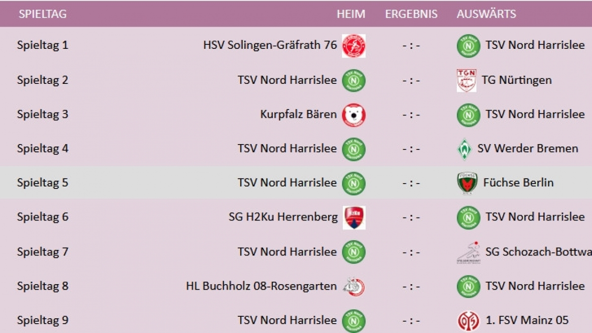 Bundesliga 2 Tabelle aktuell 2022-2023 / Bundesliga 2 Table Today